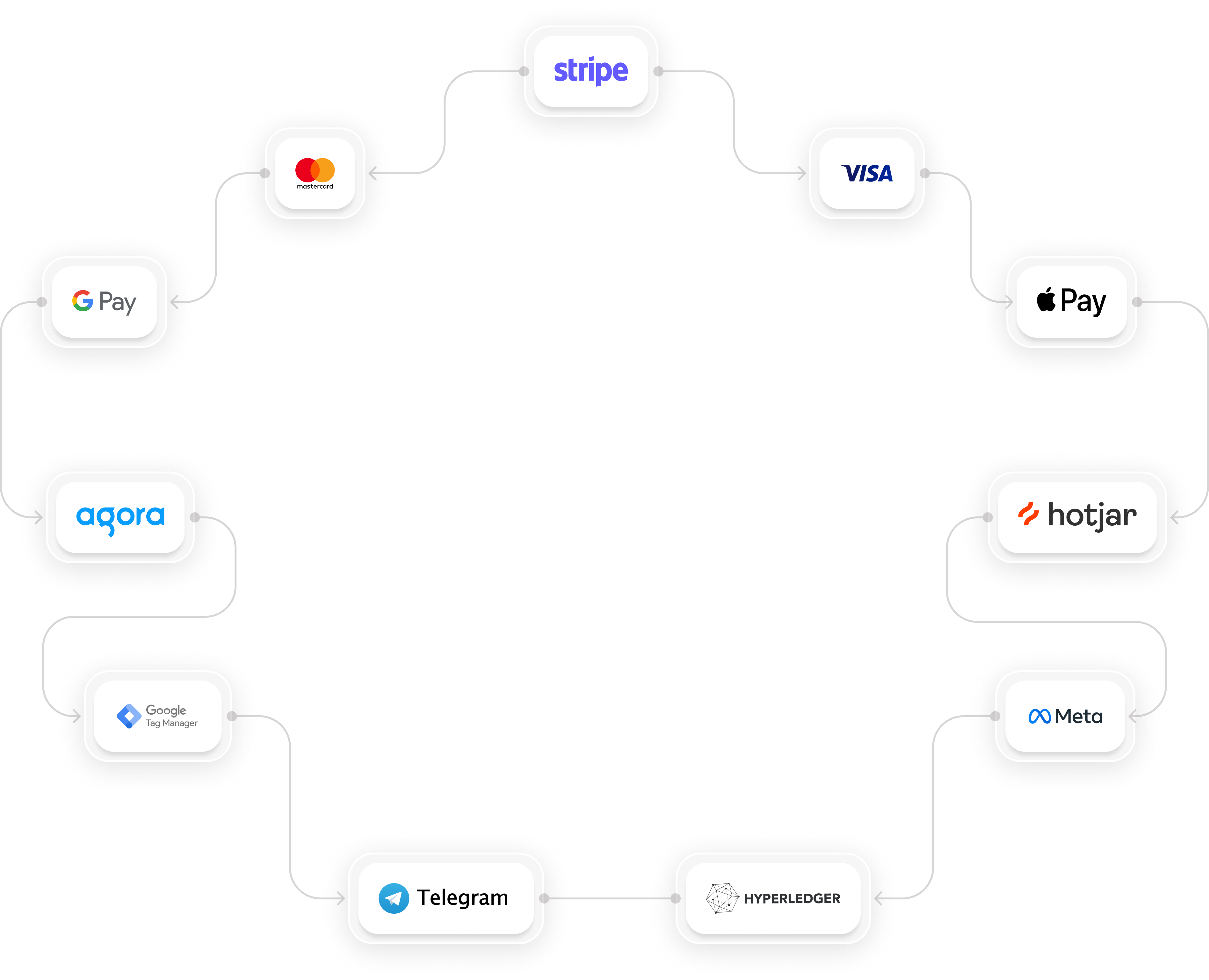 Your favourite tools connect automatically! — Automated workflows, built-in CRM with client profiles, payments, and powerful marketing tools.